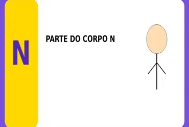 Parte do Corpo com N: Nomes de Partes do Corpo com a Letra N
